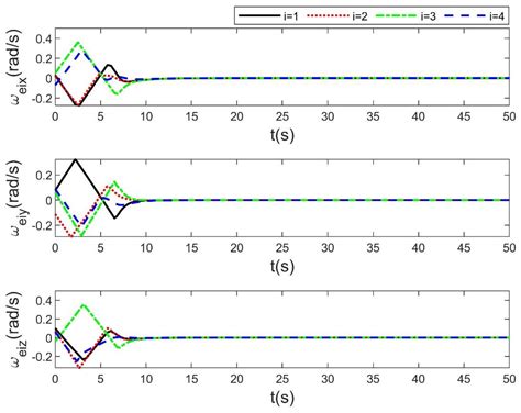 Distributed Attitude Synchronization for Spacecraft Formation Flying ...