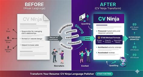 50 Power Words That Transform Your Resume (With Before & After Examples ...