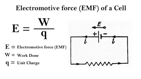 Electric Cell : E.M.F., Terminal Potential, Internal Resistance ...