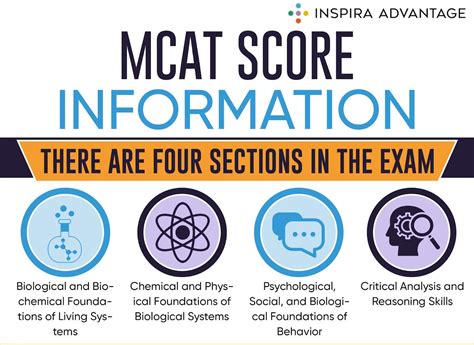 Mcat Score And Percentiles at Marcus Hanger blog