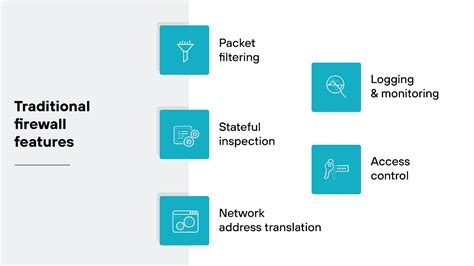 Image result for Stateful firewall Features