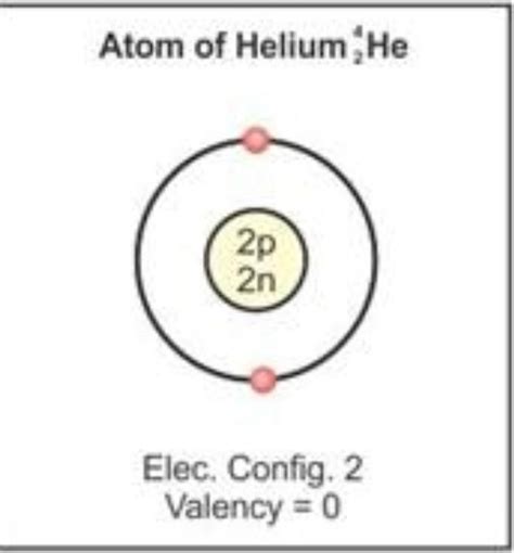 1.An atom has atomic number 12, what is its valency and name the ...