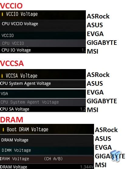 Image result for Intel Overclocking Guide