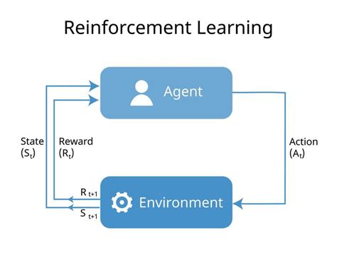 Reinforcement Learning Animation 的图像结果