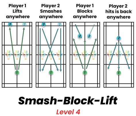 Smash In Badminton Rules