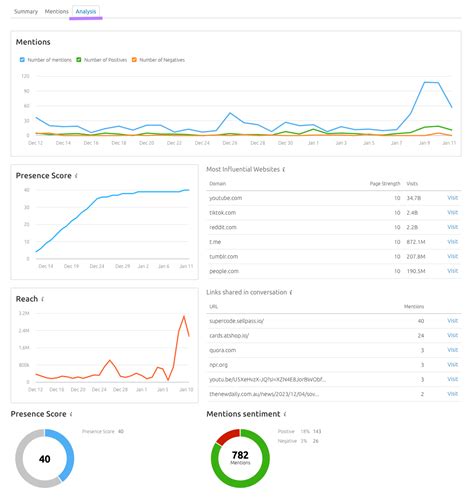 Online Reputation Management 的图像结果
