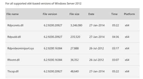 Image result for Hotfix Code