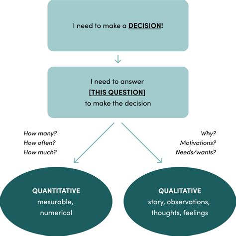 Image result for Different Research Methods