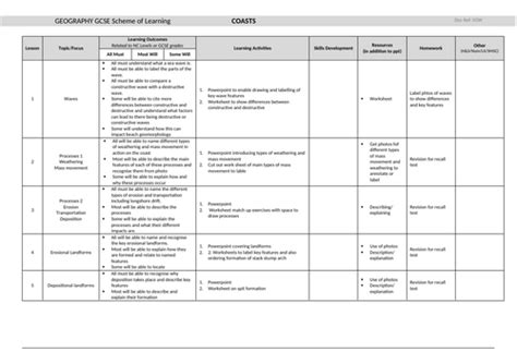 Scheme of Work Examples 的图像结果