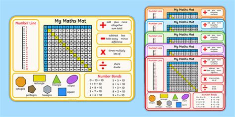 Maths Mats - Foundation Teaching Pack (teacher made)