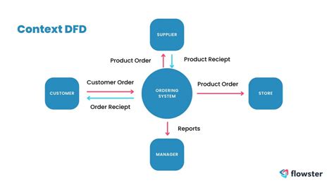 Image result for Business Process Map