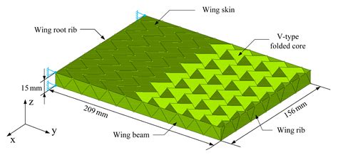 Research on Mechanical Properties of V-Type Folded Core Sandwich Structures