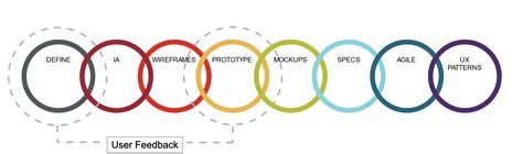 User Testing Process 的图像结果