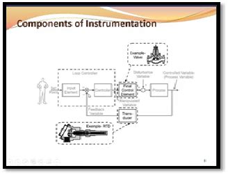 Vishwakarma Government Engineering College