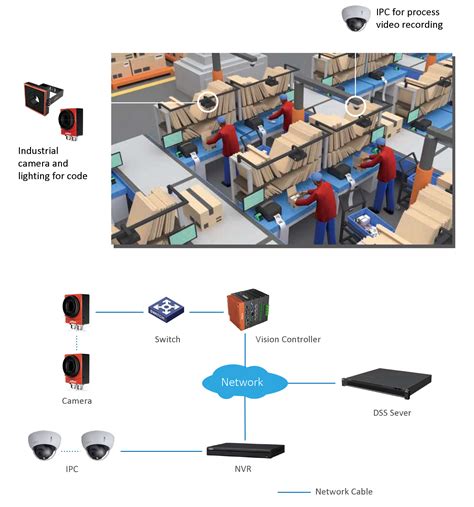 Computer Video for Tracking 的图像结果