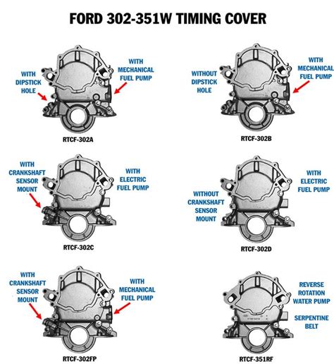 How to Tell Ford Engine by Block Code 的图像结果