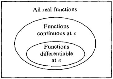 Image result for Continuous Functions Calculus