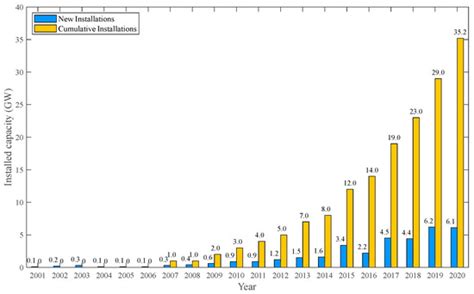 Review of Key Technologies for Offshore Floating Wind Power Generation