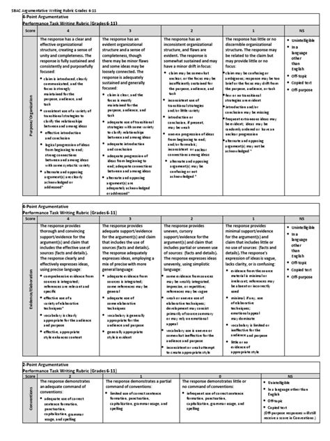 Argumentative Writing Rubric Grades 6-11 | PDF | Argument | Human ...