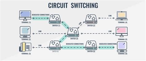 Packet Switching Explained 的图像结果