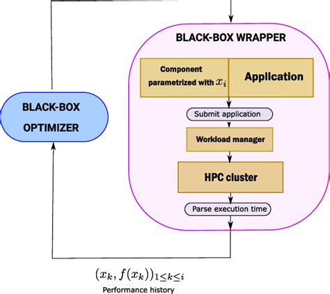 Image result for Software Engine Optimization