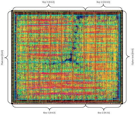 Triple Des Algorithm 的图像结果