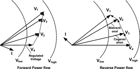 Image result for Radial Vector Formula