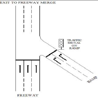 Image result for Ramp Signal
