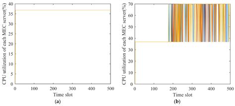 Resource Allocation Strategy of Edge Systems Based on Task Priority and ...