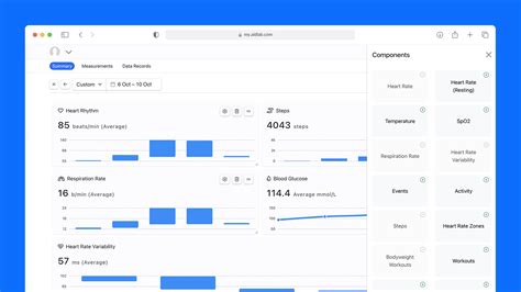 Personal Health Dashboard 的图像结果
