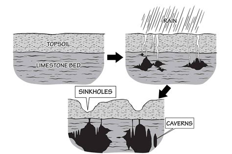 What is karst topography? — Earth@Home
