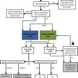 Image result for PC Algorithm