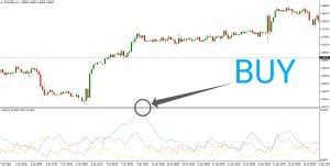 Negative Directional Indicator 的图像结果