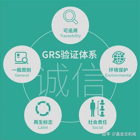 GRS认证要求 - 知乎