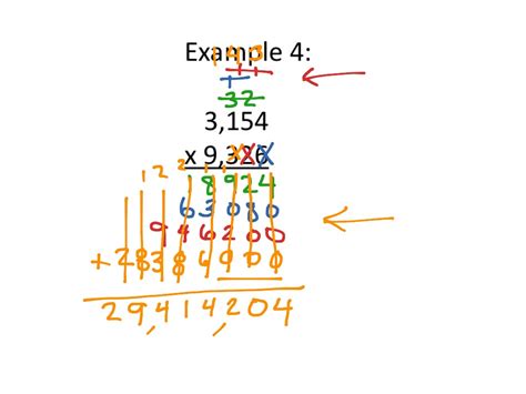 Image result for Multiplying Long