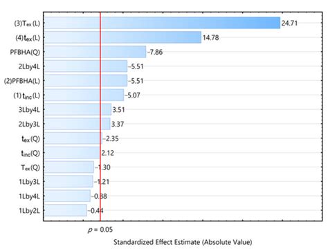 Differentiating Huangjiu with Varying Sugar Contents from Different ...