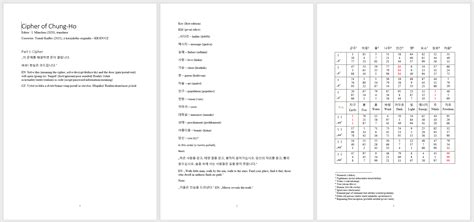 Encryption Codes 的图像结果