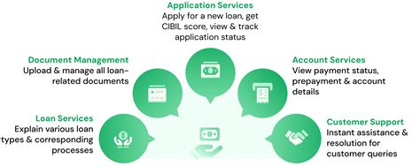 AI Powered Chatbot - Choose the Best | Exotel