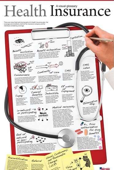 Understanding Health Insurance Basics 的图像结果