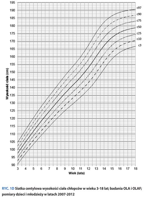Siatki centylowe - Jakurosnąć.pl