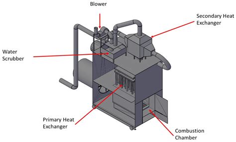 Development of a Low-Cost Biomass Furnace for Greenhouse Heating