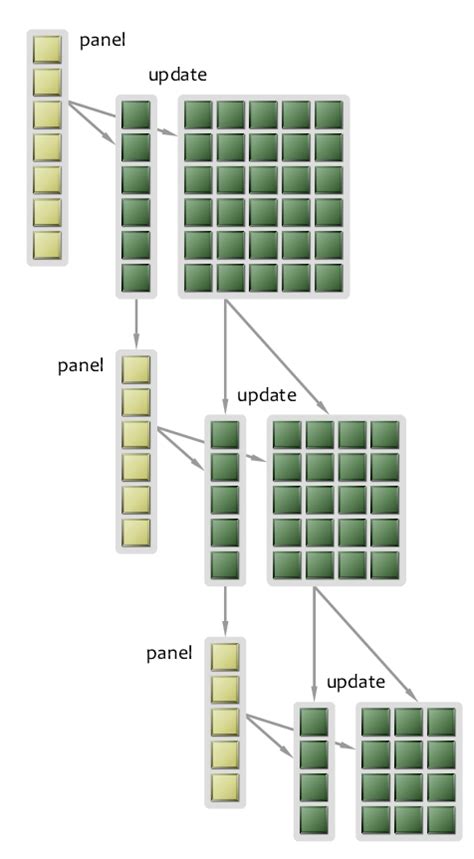Image result for QR Factorization Explained