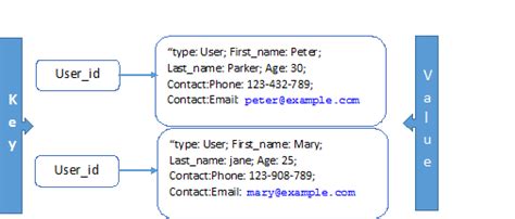 NoSQL Example Code 的图像结果