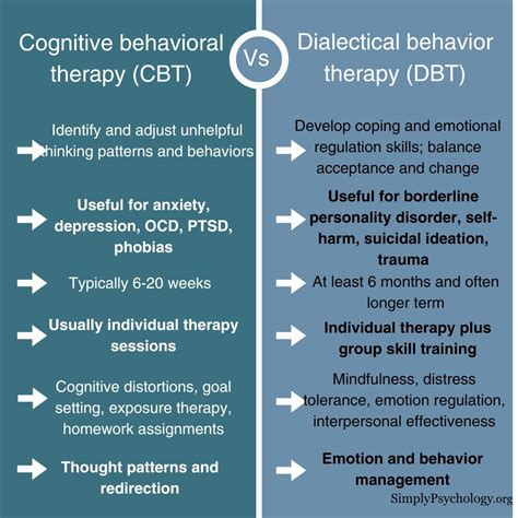 CBT vs. DBT: What's The Difference?