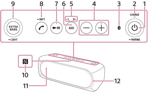 SRS-XB40 | Hilfe | Teile und Bedienelemente