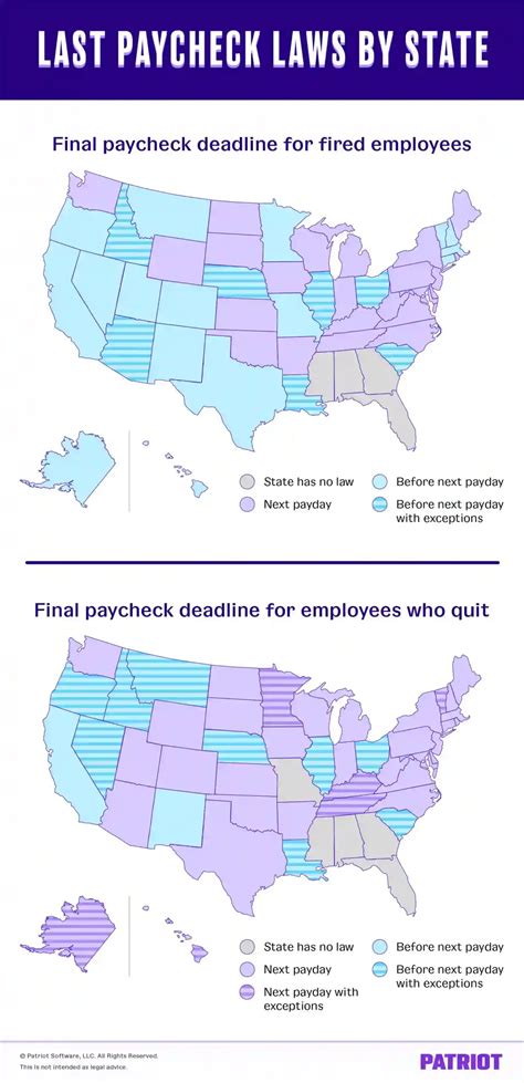 Image result for Final Check Laws by State