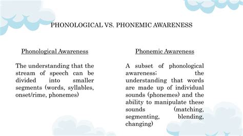 Presentation onPhonological-Phonemic Awareness.pptx