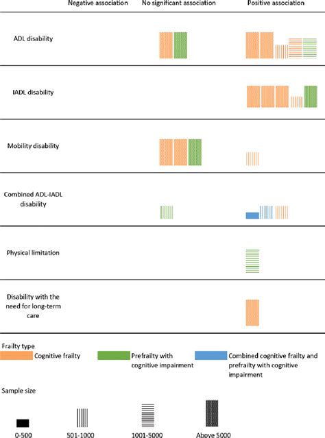 Image result for Functional Disability