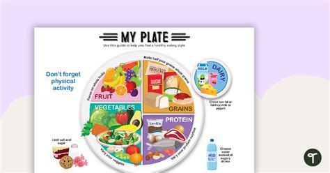 Image result for Eat Well Guide Plate