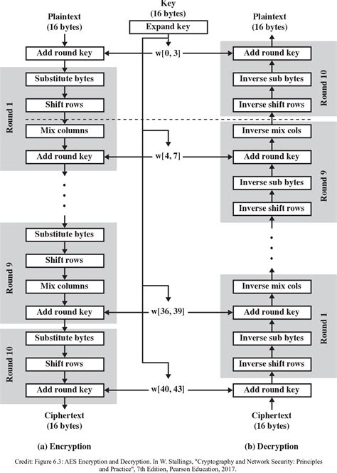 AES Key Model 的图像结果